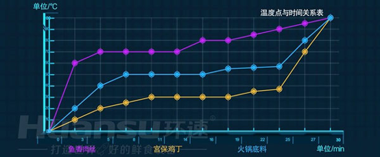 大批量食材的攪拌費(fèi)時(shí)又費(fèi)力？你需要的是一款智能自動(dòng)攪拌鍋！